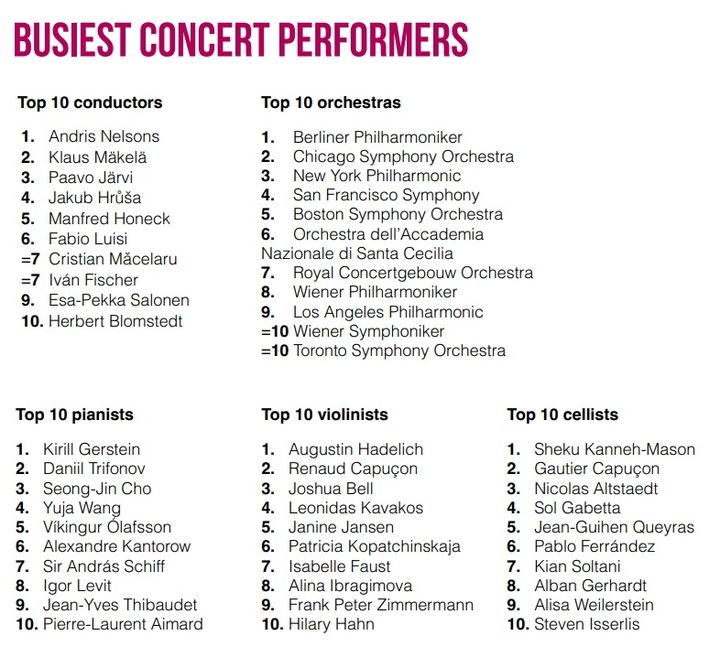 바흐트랙 '2023 클래식음악' 통계 인포그래픽. (사진=바흐트랙 홈페이지 캡처) photo@newsis.com *재판매 및 DB 금지