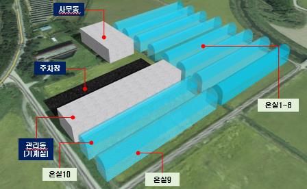 스마트팜 조감도 *재판매 및 DB 금지