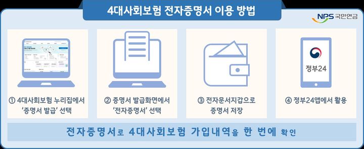 [세종=뉴시스] 4대사회보험 전자증명서 이용 방법 인포그래픽. (자료=국민연금공단 제공) 2024.01.12. photo@newsis,com *재판매 및 DB 금지