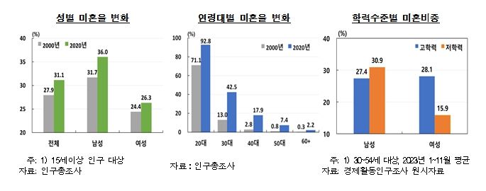 제공=한국은행 *재판매 및 DB 금지