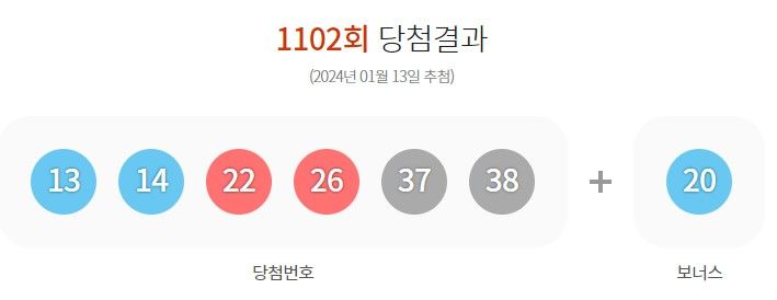 13일 제1102회 동행복권 로또 추첨 결과 (사진=동행복권 홈페이지) 2024.01.13 *재판매 및 DB 금지