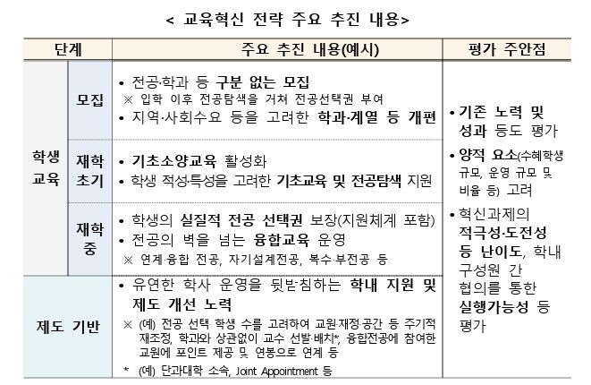 [세종=뉴시스] 교육부의 2023년 대학혁신지원사업 기본계획 수정안 중 '대학혁신지원사업 성과평가 지표'. (자료=교육부 홈페이지 갈무리). 2024.01.14. photo@newsis.com *재판매 및 DB 금지