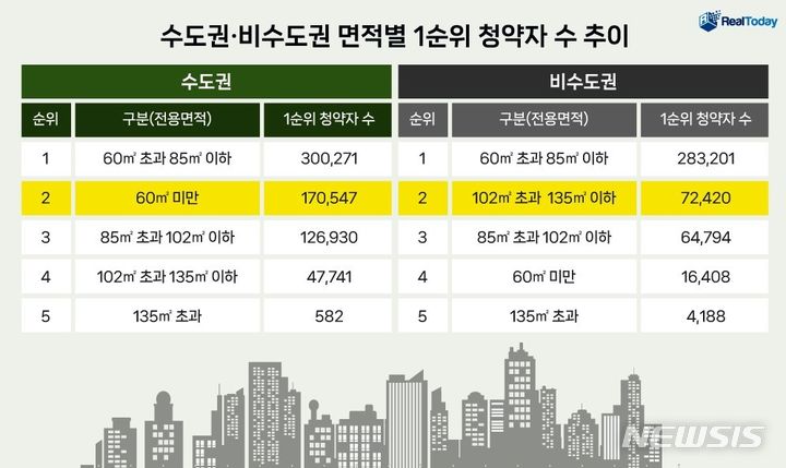 [서울=뉴시스] 