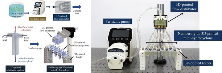 (왼쪽부터) 병렬식 3D 프린팅 기반의 미니 하이드로사이클론 시스템 개념도, 실제 시스템 사진. (사진=숭실대 제공)  *재판매 및 DB 금지