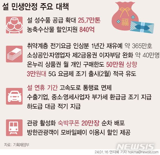 [서울=뉴시스] 정부는 16일 관계부처 합동으로 '설 민생 대책'을 발표했다. 