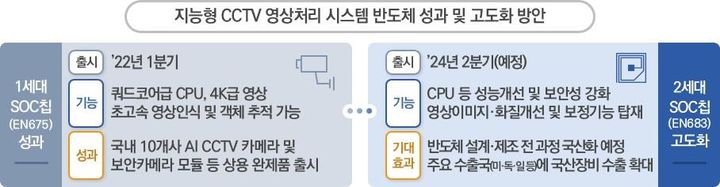 (사진=과기정통부 제공) *재판매 및 DB 금지