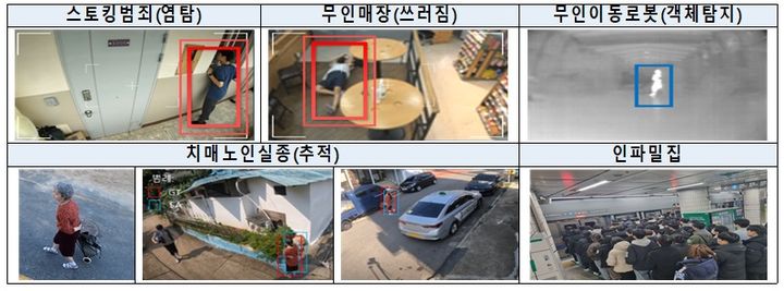 지능형 CCTV 주요 영상 데이터 확보 분야. (사진=과기정통부 제공) *재판매 및 DB 금지