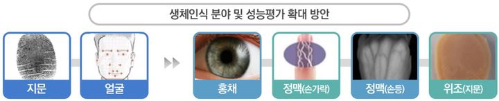 (사진=과기정통부 제공) *재판매 및 DB 금지