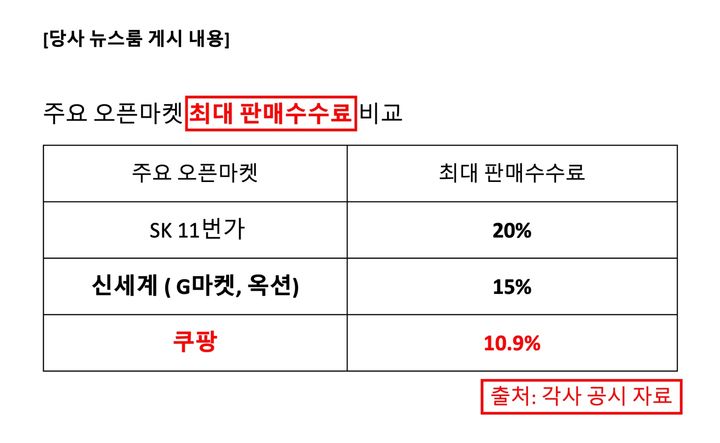 쿠팡 뉴스룸 게시 내용(사진=쿠팡 제공) *재판매 및 DB 금지