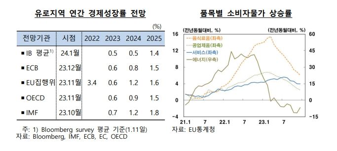 사진제공=한국은행 *재판매 및 DB 금지