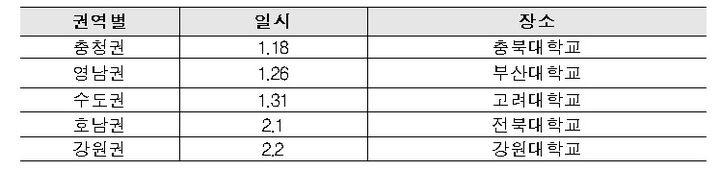 '2024년 찾아가는 과학기술 R&D 정책설명회' 권역별 일정. (사진=과기정통부 제공) *재판매 및 DB 금지