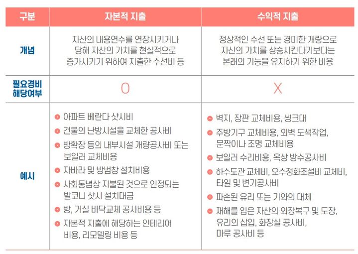 [세종=뉴시스] (자료=국세청 제공) *재판매 및 DB 금지