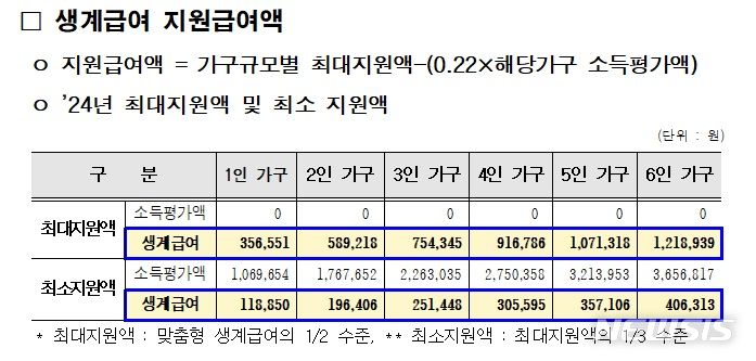 [서울=뉴시스]서울시는 올해 '서울형 기초보장제도 기준'을 개정하고 이달부터 즉시 적용한다고 18일 밝혔다. (사진=서울시 제공). 2024.01.18. photo@newsis.com 