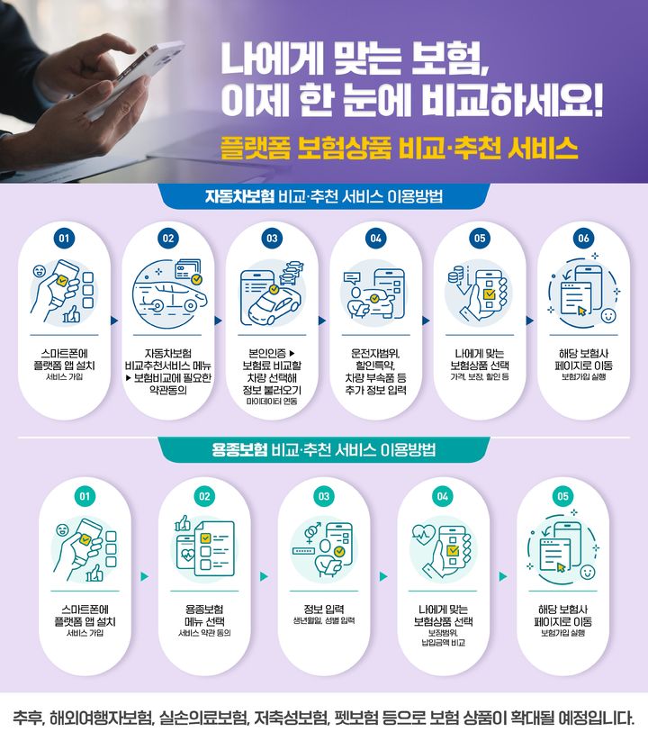 의료실비보험비교사이트에서비교하여상품추천을받고가입하자