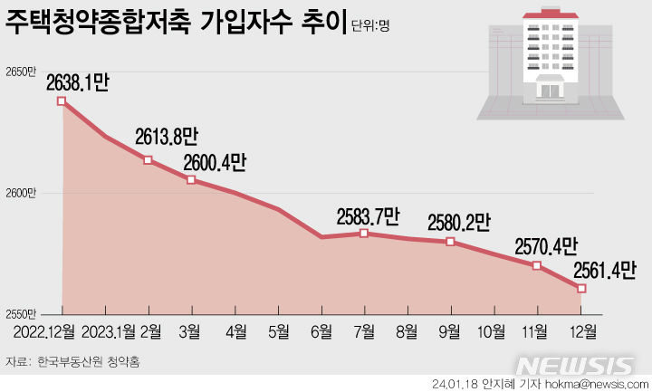 [서울=뉴시스] 