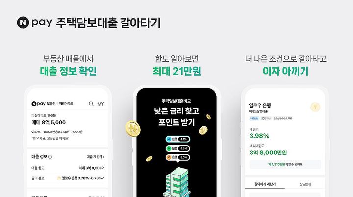 네이버페이, '주담대 환승' 출시 6일 만 1조6600억원