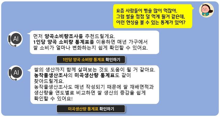 [세종=뉴시스] 초거대 AI 통계 챗봇 예시.(사진=통계청) *재판매 및 DB 금지