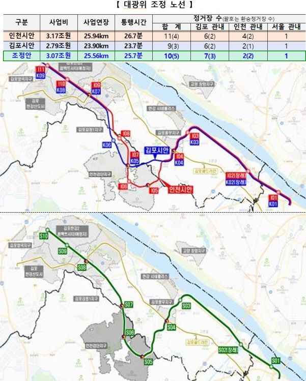 김포·인천 최종 제출노선 및 대광위 조정노선 비교(자료 제공=국토부) *재판매 및 DB 금지