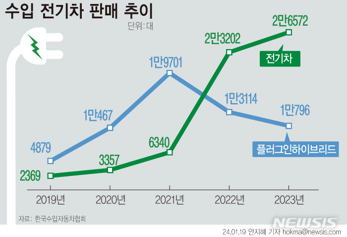 [서울=뉴시스] 