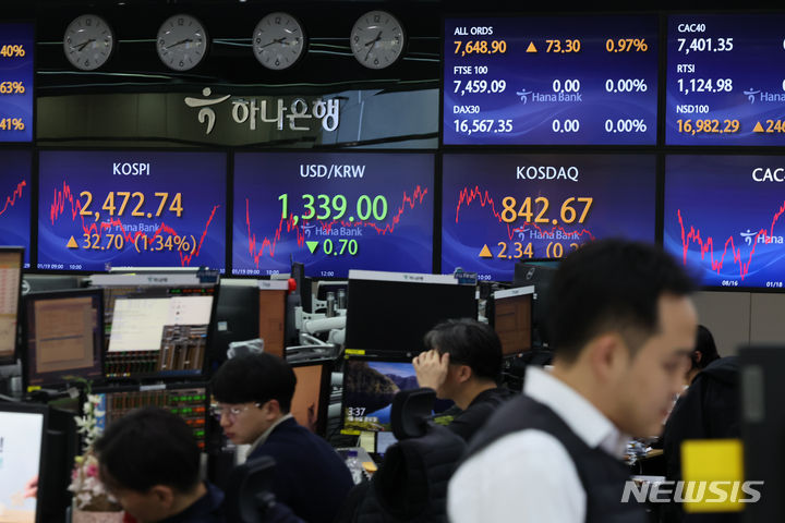 [서울=뉴시스] 김금보 기자 = 19일 오후 서울 중구 하나은행 딜링룸에서 딜러들이 업무를 하고 있다. 이날 코스피는 전 거래일(2440.04)보다 32.70포인트(1.34%) 오른 2472.74에, 코스닥지수는 전 거래일(840.33)보다 2.34포인트(0.28%) 상승한 842.67에 거래를 종료했다. 서울 외환시장에서 원·달러 환율은 전 거래일(1339.7원)보다 0.7원 내린 1339.0원에 마감했다. 2024.01.19. kgb@newsis.com
