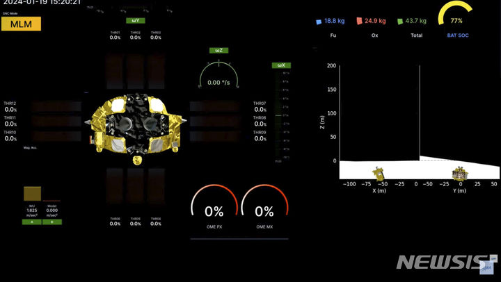 [AP/뉴시스]20일 일본 우주항공연구개발기구(JAXA)가 생중계한 무인 달 탐사선 슬림의 착륙 정보 화면. 2024.01.20.
