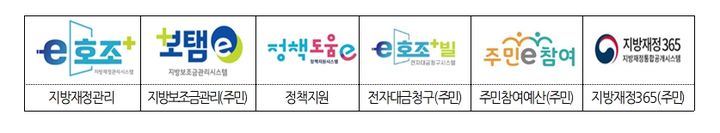 [서울=뉴시스]차세대 지방재정관리시스템이 제공하는 6개 서비스. (사진=행정안전부 제공)2024.01.20.