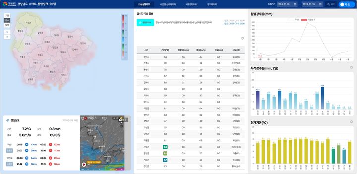 [창원=뉴시스]경상남도 스마트통합방재시스템.(자료=경남도 제공) *재판매 및 DB 금지
