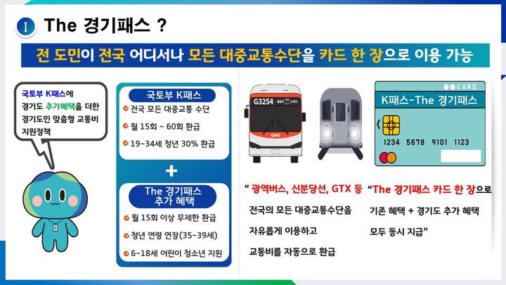 [수원=뉴시스] 'The 경기패스'(사진=경기도 제공) *재판매 및 DB 금지