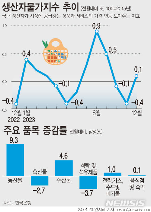 [서울=뉴시스] 