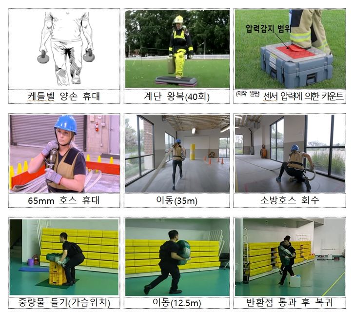 [서울=뉴시스] 2027년부터 도입 예정인 소방공무원 체력시험 종목. 위에서부터 계단오르내리기, (소방호스)끌고 당기기.(사진=소방청 제공)