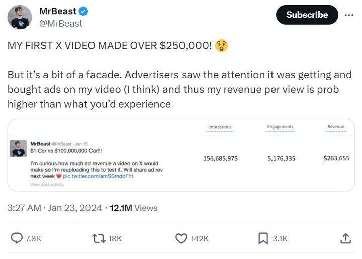 미국 유명 유튜버 미스터비스트가 X에 올린 영상으로 얻은 광고 수익을 공개했다. (사진=미스터비스트 X 개인계정) *재판매 및 DB 금지