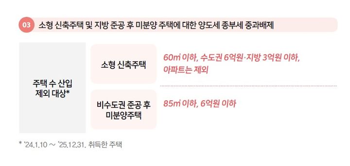 지방 준공후 미분양 중과 배제…기회특구 창업시 세액 감면[세법시행령]