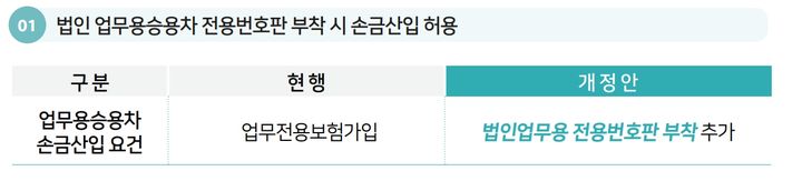 법인 업무용승용차 전용번호판 부착 시 손금산입 허용. (자료 = 기획재정부 제공) 2024.01.23. *재판매 및 DB 금지