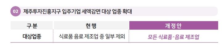 지방 준공후 미분양 중과 배제…기회특구 창업시 세액 감면[세법시행령]