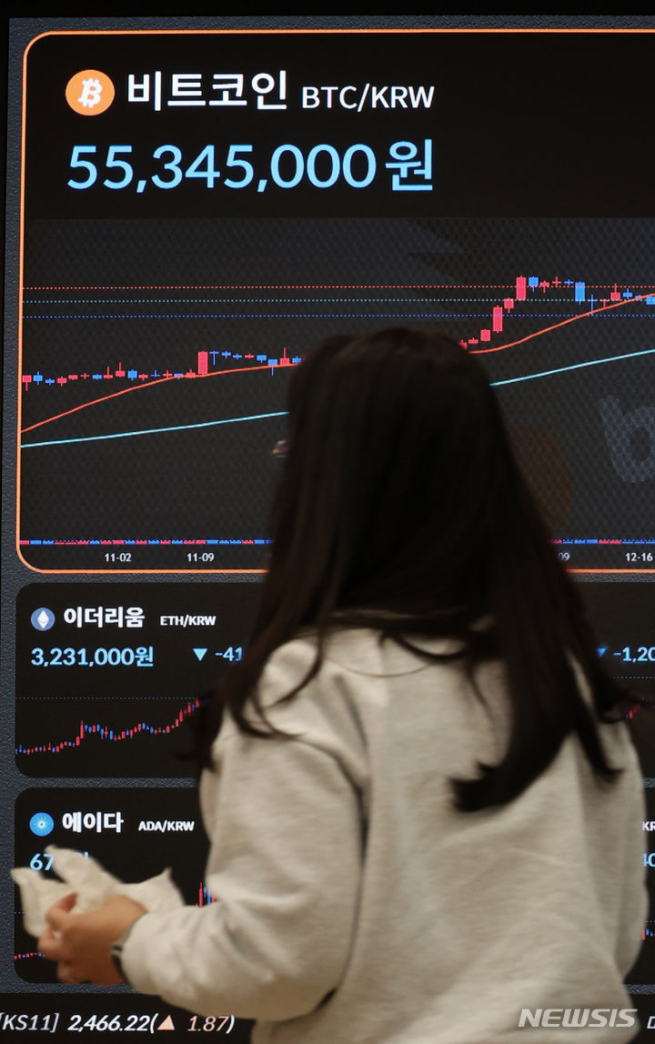 비트코인, 5%대 하락 :: 공감언론 뉴시스 ::