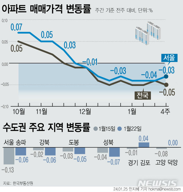 [서울=뉴시스] 