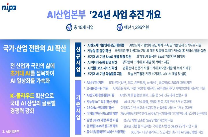 [서울=뉴시스] 정보통신산업진흥원(NIPA) 2024년도 AI산업본부 사업 개요 (사진=정보통신산업진흥원 제공) *재판매 및 DB 금지