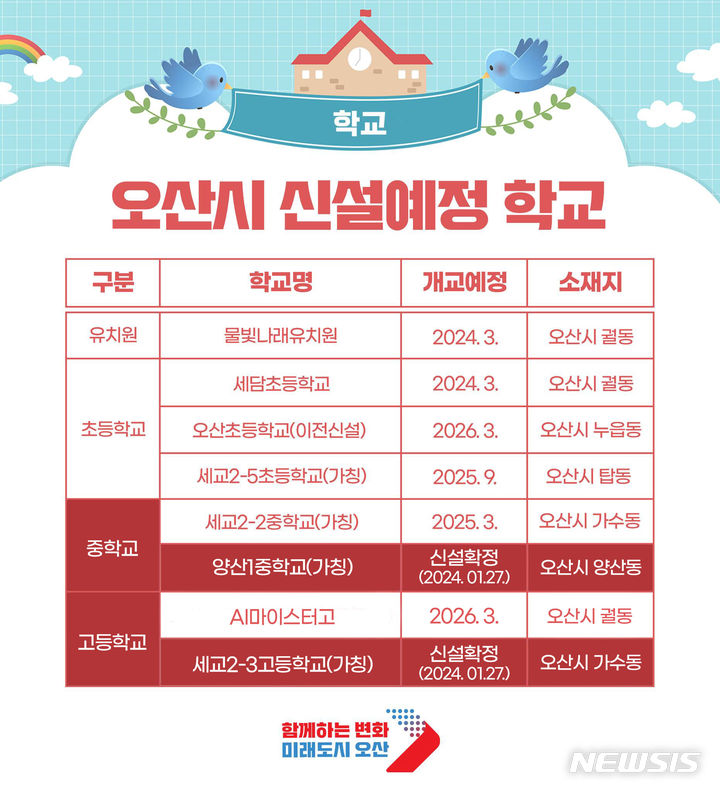 [오산=뉴시스] 오산시 신설예정 학교 (사진=오산시 제공) 2024.01.27. photo@newsis.com