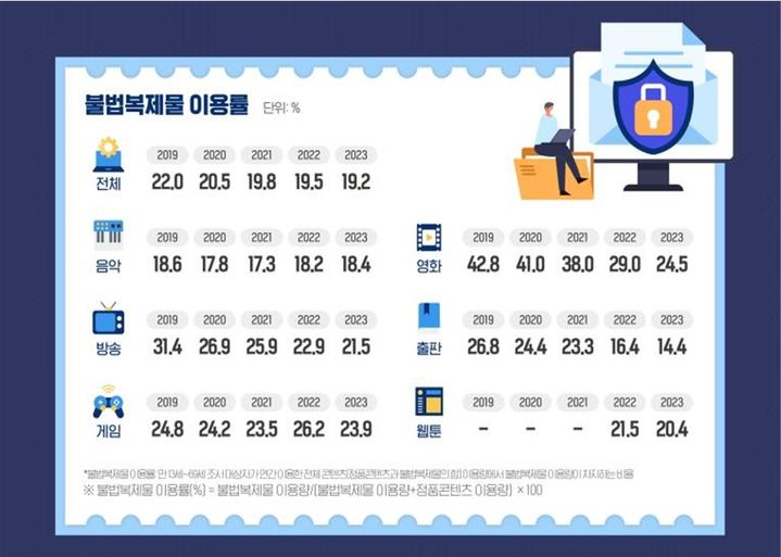 '2024 저작권 보호 연차보고서’ 발간 *재판매 및 DB 금지