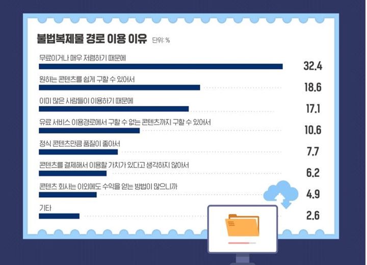 '2024 저작권 보호 연차보고서’ 발간 *재판매 및 DB 금지