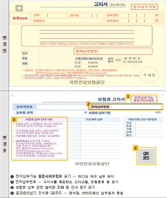 [서울=뉴시스]국민건강보험공단은 29일부터 건강, 연금, 고용, 산재 등 4대 보험험의 금융기관의 수납방식을 표준OCR에서 전자수납 방식으로 전면 전환한다고 밝혔다. (사진제공=건보공단) 2024.01.29. photo@newsis.com&nbsp; *재판매 및 DB 금지
