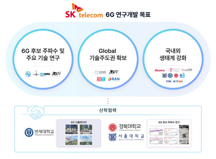 [서울=뉴시스] SK텔레콤이 6G 주파수 특성을 고려한 최적의 망 구조를 설계하기 위해 학계와 함께 6G 후보 주파수 대역에 대한 실측 및 시뮬레이션을 진행했다. (사진=SKT 제공)  *재판매 및 DB 금지