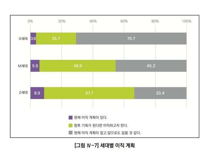 [세종=뉴시스] 서울시교육청교육연구정보원(서교연)이 공개한 서울교원종단연구 2020 3차년도 시행 결과. (제공=서교연). 2024.01.30. photo@newsis.com. *재판매 및 DB 금지