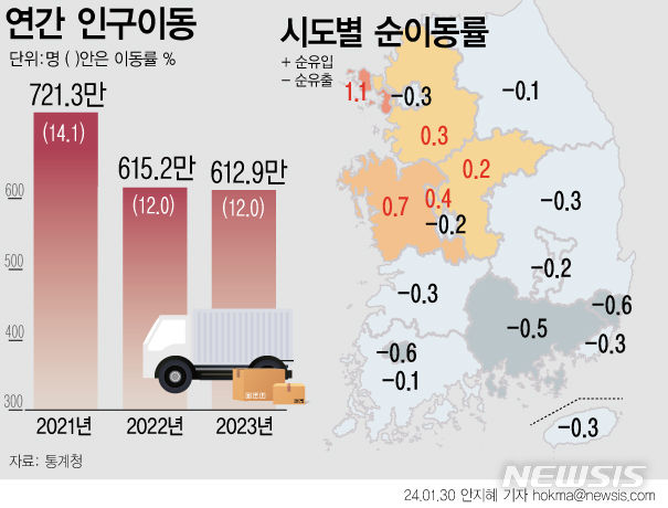 [서울=뉴시스] 