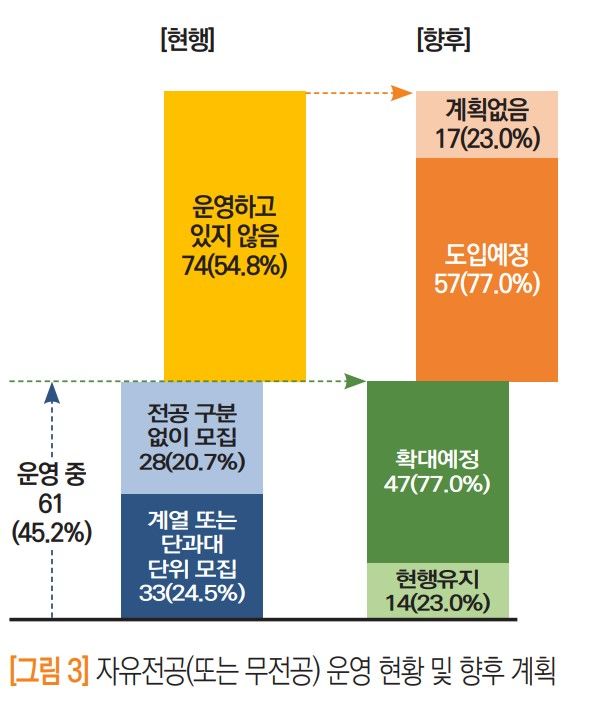 대교협 제공. *재판매 및 DB 금지