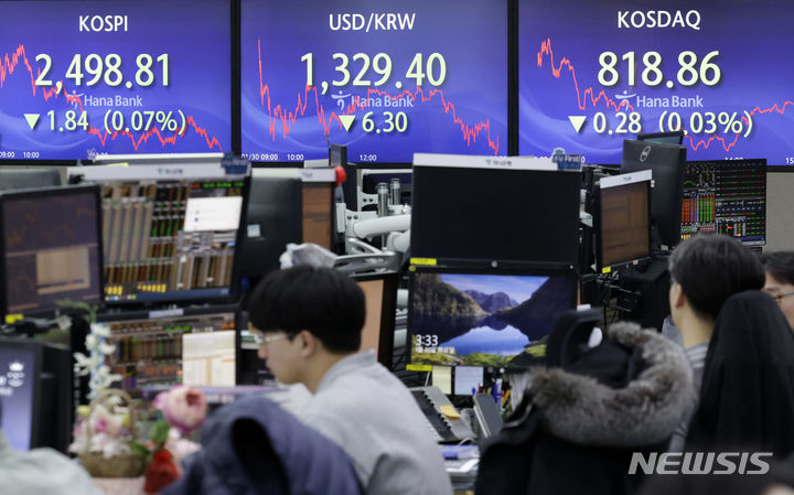 [서울=뉴시스] 최동준 기자 = 코스피가 전 거래일보다 1.84포인트(0.07%) 하락한 2,498.81로 장을 마친 30일 서울 중구 하나은행 딜링룸에서 딜러들이 업무를 보고 있다. 코스닥은 전 거래일보다 0.28포인트(0.03%) 하락한 818.86으로 장을 마쳤다. 2024.01.30. photocdj@newsis.com