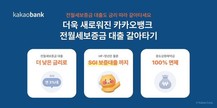 카카오뱅크, '전월세보증금 대출 갈아타기' 선보여…최저 연 3%대