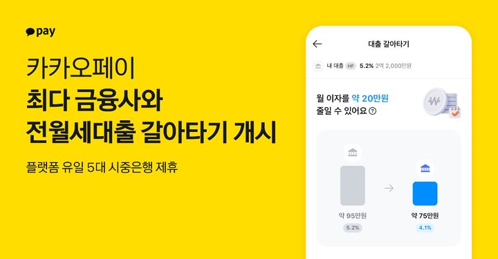 카카오페이, 5대 시중은행과 '전월세대출 갈아타기' 개시