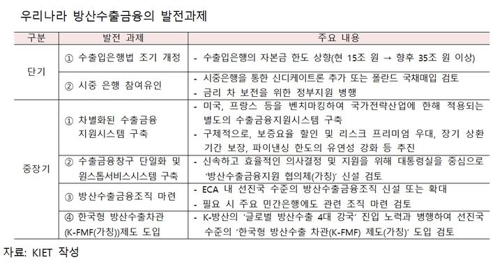 "폴란드 무기계약 철회 시 '방산수출 4대강국' 진입 부담"