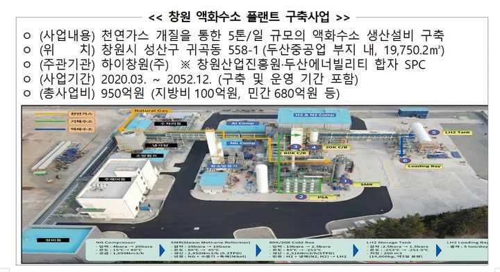 국내 최초 액화수소 생산시설 '창원 플랜트' 본격 가동